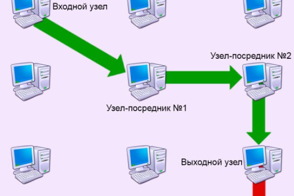 Кракен купить наркоту