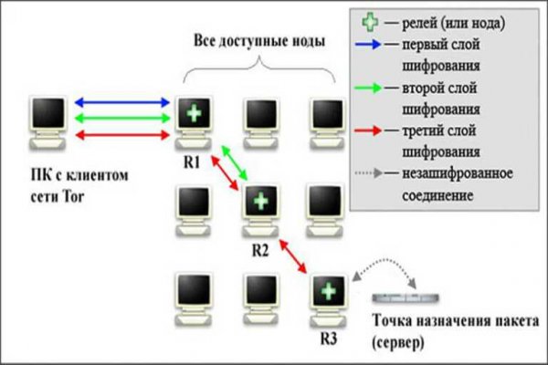 Кракен даркнет войти